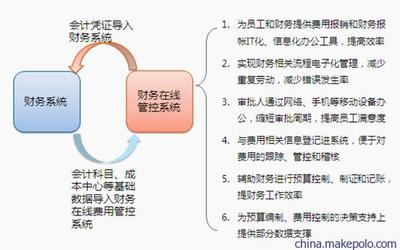 企業財務管理難題的云端解決方案 成都云智慧助力高效管理