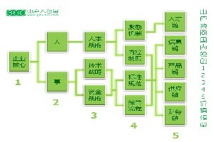 廣州小微企業咨詢公司推薦 山廬顧專業服務解析