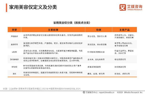 軟件開發在家用美容儀行業的智能化升級 基于艾媒咨詢2024年消費者洞察研究報告