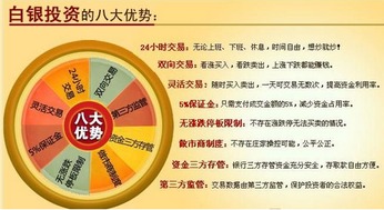 現(xiàn)貨白銀價(jià)格影響因素解析