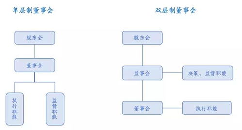 公司治理之內部平衡術 股權激勵在管理咨詢中的戰略價值