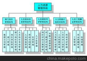 企業人力資源工作的內容難點，云智慧幫您解決