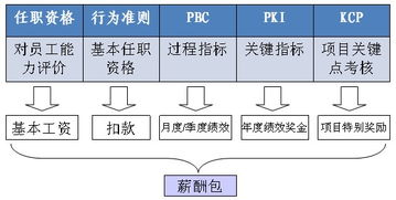 人力資源管理咨詢 賦能組織，激活人才，驅動未來