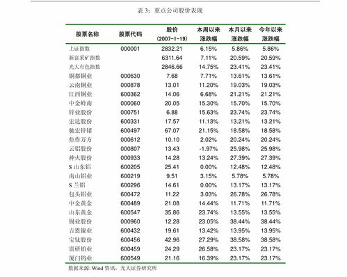 頭豹研究院 2021年中國健康管理行業洞察與發展趨勢